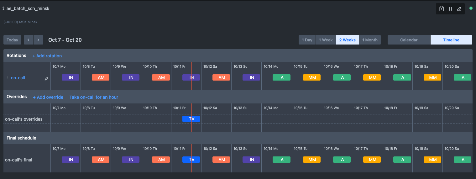 PagerDuty schedule timeline with Rotations, Overrides, and Final schedule rows