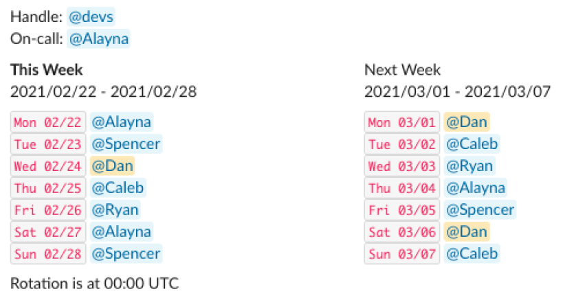 Rotation shift schedules