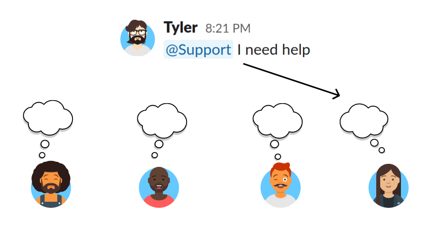 Tellspin routing to one person